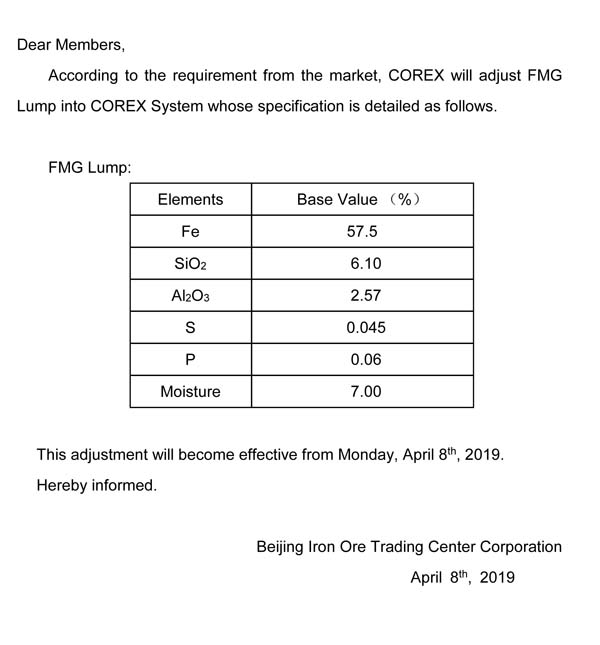 Announcement For Adjustment Trading Brand-Beijing Iron Ore Trading ...